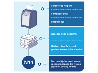 Servetdispenser Tork Xpressnap tabletop N14 zwart 272900 - 6