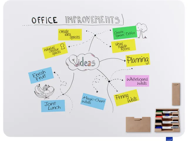 Whiteboard Frameloos ESSENCE 90x119.5cm
