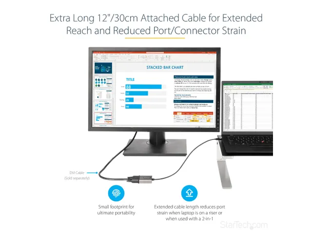 USB C naar DVI Adapter 1920x1200p USB-C naar DVI-D Adapter Dongle