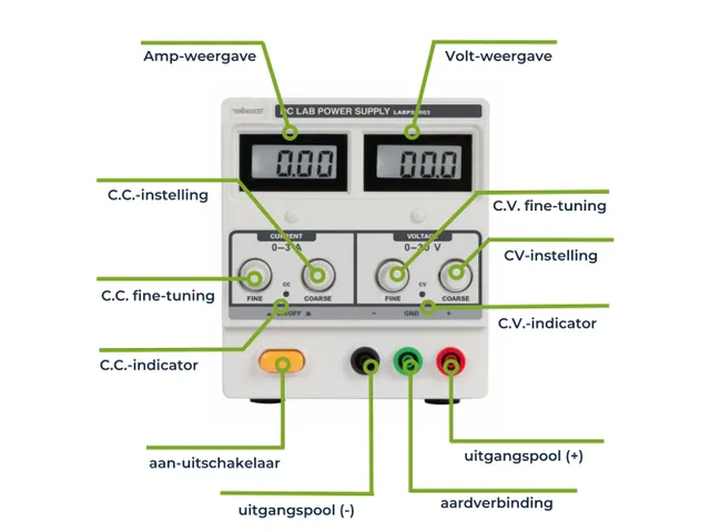 Dc Lab Voeding 0-30 Vdc / 0-3 A Max Met Dubbel Scherm