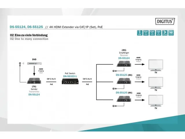 4K HDMI-extender over CAT/IP (set) PoE