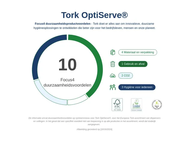 Tork OptiServe Hulsloos Toiletpapier 472620 Universal 1-laags 144m wit