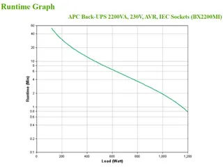 APC Back-UPS BX2200MI Noodstroomvoeding - 2200VA, 6x C13, USB - 2