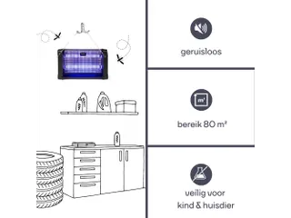 Insectenverdelger 360° - Binnen Gebruik - 2x10W - 5