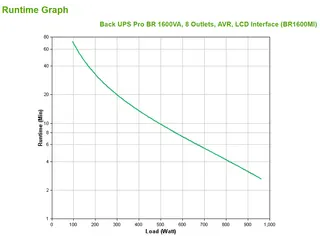 APC Back-UPS PRO BR1600MI - Noodstroomvoeding, 8x C13 uitgang, USB, 16 - 5