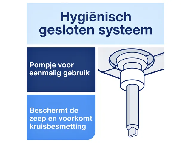 Alcohol gel Tork S1 voor handdesinfectie ongeparfumeerd 1000ml 420103