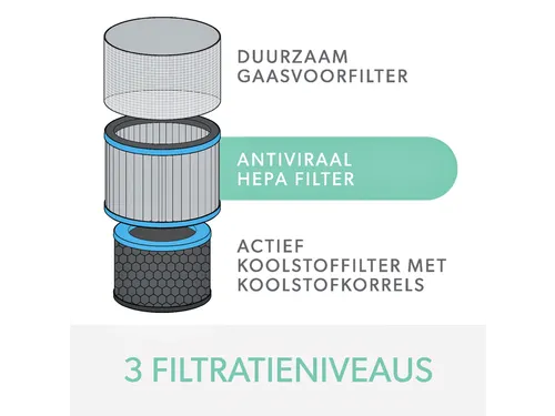 Filter koolstof allergie en griep voor Leitz TruSens Z-3000