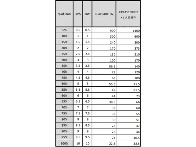 Easy UPS 3S E3SUPS10KHB2 Noodstroomvoeding - 10kVA 3fase(400V) in&uit