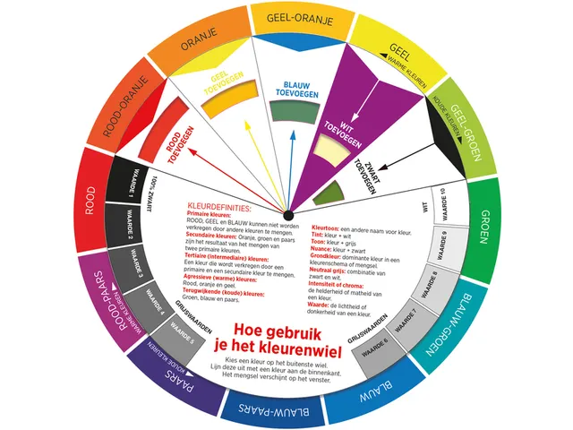 Kleurenwiel Kaartendeck