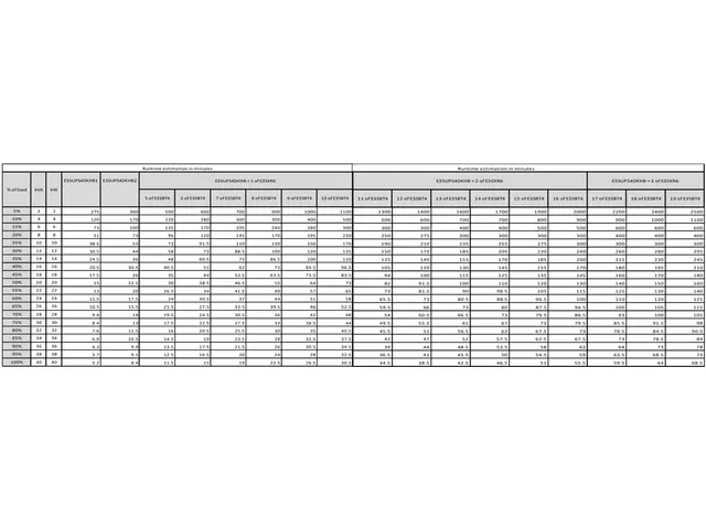 Easy UPS 3S E3SUPS40KHB Noodstroomvoeding - 40kVA 3fase(400V) in&uit,