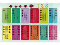 Bureauonderlegger Kangaro PP 38x58cm dessin Rekentafels