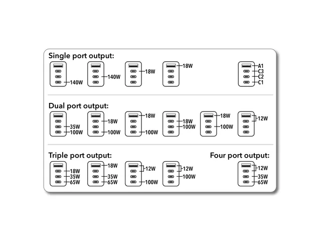 Verbatim 32125 GaN III universele travel adapter UTA-10