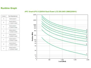 APC Smart-UPS X SMX2200HV - 2200VA, 8x C13, 2x C19 uitgang, USB, uitbr - 2
