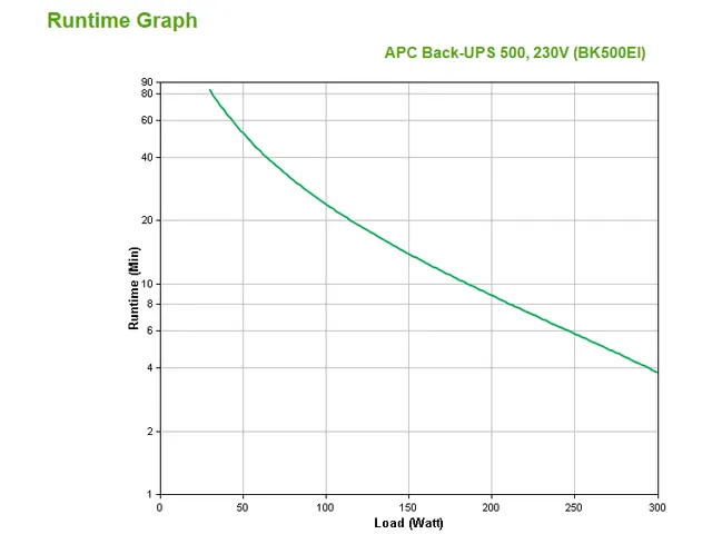 APC Back-UPS BK500EI - 500VA, 4x C13 uitgang, USB