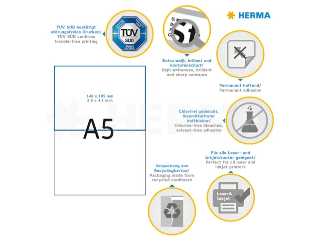 HERMA 8691 Premium Adresetiketten A4 148x105mm (A5) Wit 800 stuks
