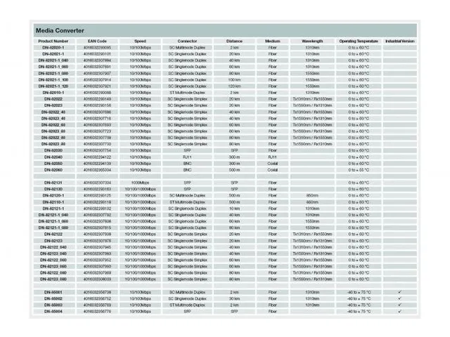 Gigabit Ethernet Media Converter Single RJ45/SC BiDi TX1310NM tot 20km