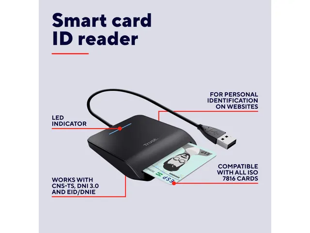 Primo DNI Smartcard eID kaartlezer