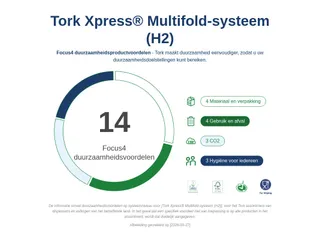 Tork 952100 Startpakket H2 mini Multifold Handdoek Dispenser + refill - 7
