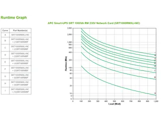 APC Smart-UPS On-Line SRT1000RMXLI-NC Noodstroomvoeding - 1kW/VA, 6x C - 3