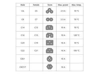 Kabel ACT Netsnoer CEE 7/7 male - C13 zwart 1.5 meter - 4