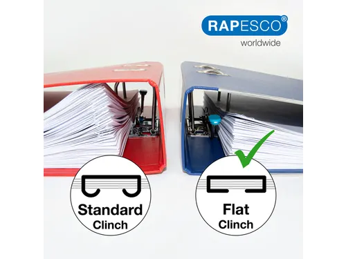 Nietmachine Rapesco Germ-Savvy Less Effort Eco antibacterieel wit