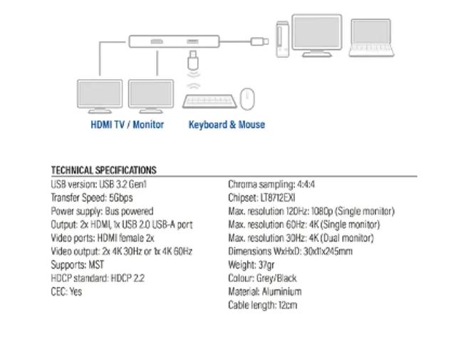 Adapter ACT USB-C 4K multiport voor 2 HDMI monitoren