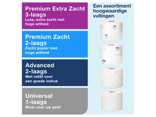 Tork 557500 T6 Toiletpapier Dispenser Twin Mid-size Elevation Wit - 8