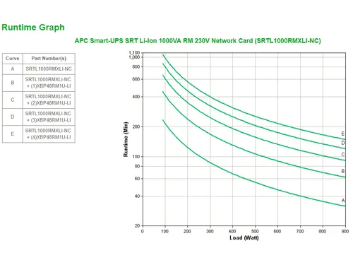 APC Smart-UPS Li-Ion SRTL1000RMXLI-NC Noodstroomvoeding - 1000VA, 8x C