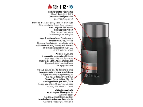 Lunchbox Les Artistes Paris 700ml geïsoleerd met lepel Camera