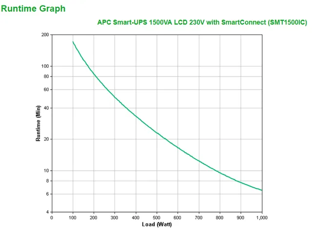 APC Smart-UPS SMT1500IC - 8x C13, USB, SmartConnect, 1500VA