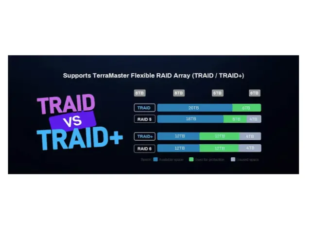 TerraMaster F4 SSD NAS 4-Bay All-Flash Intel N95 Quad-Core 8 GB DDR5