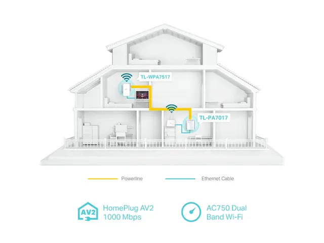AV1000 Gigabit Powerline ac Wi-Fi Kit adapter