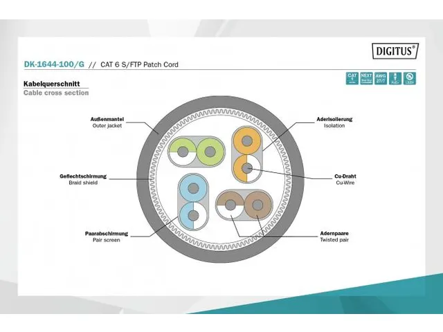 CAT 6 S-FTP patchkabel Cu LSZH AWG 27/7 Lengte 10m Groen