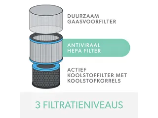 Filter koolstof allergie en griep voor Leitz TruSens Z-3000 - 7
