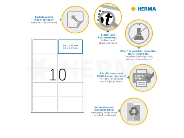 HERMA 10316 Verwijderbare Adresetiket A4 99,1x57mm Wit 1000 stuks