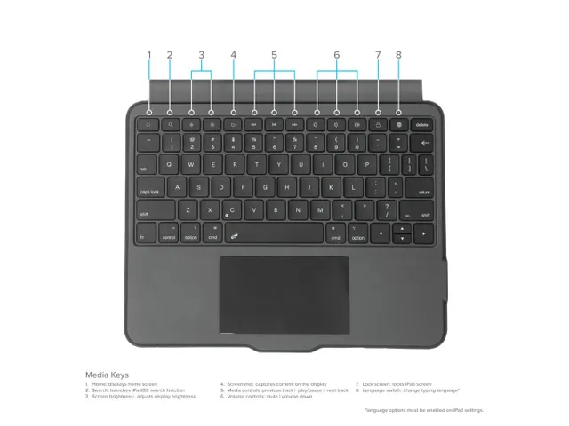 Targus THZ967NO VersaVu Bluetooth toetsenbordhoes voor iPad (Nordic)