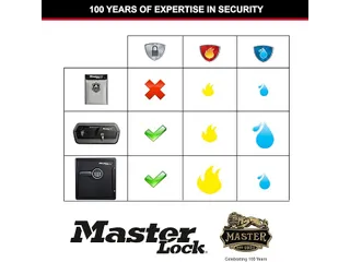 Brandwerende documententas MasterLock met siliconencoating A4 grijs - 6