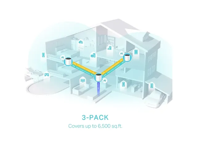 TP-Link DECO X55 (3-Pack), Wit, Intern, Netwerkrouter, Dual-band (2.4
