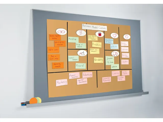 Agile Pinboard Sigel Meet Up 90x180