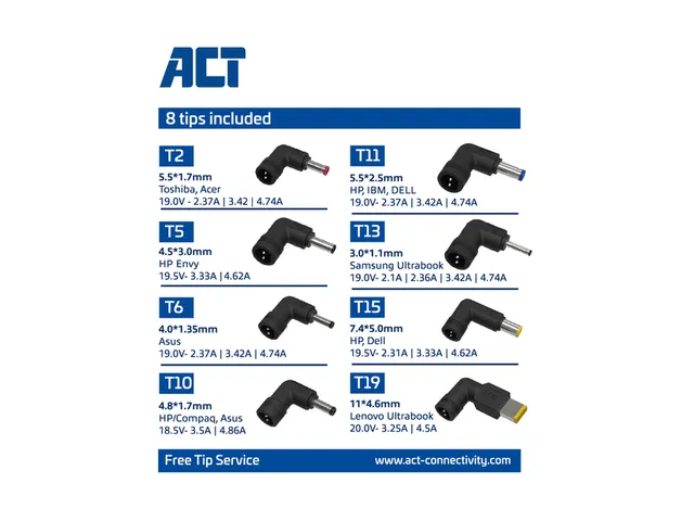 Laptop Oplader ACT Compact universeel 65W