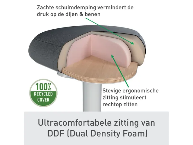 Ergo actieve zit/sta kruk met comfortzitting en gasveer 57-82cm grijs