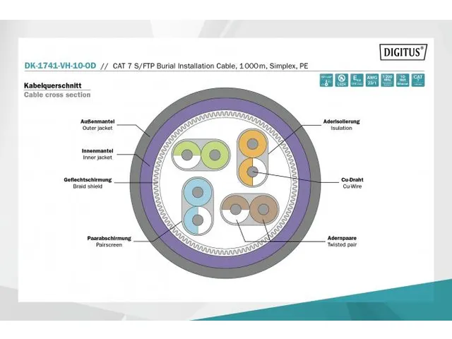 Câble d'installation CAT 7 S/FTP 1000m Simplex PE AWG 23/1 ECA Noir