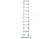 Ladder Pavo telescopisch 10 treden 3.2m