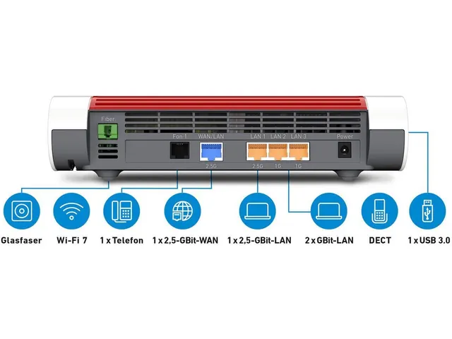 Fritz!Box 5690 draadloze router 2.5 Gigabit Ethernet Dual-band
