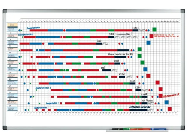 Planner Jaar Legamaster Premium 53 Weken 60x90cm