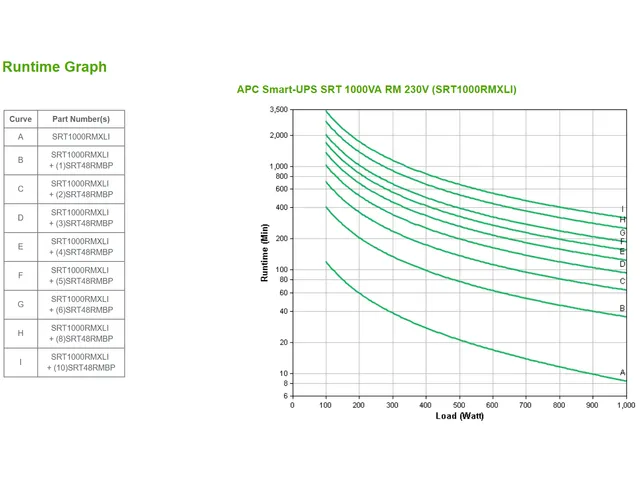 APC Smart-UPS On-Line SRT1000RMXLI Noodstroomvoeding - 1000VA, 6x C13
