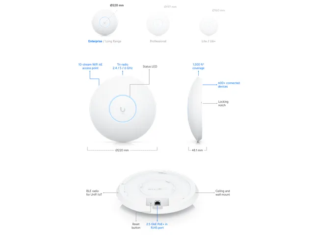Ubiquiti UniFi 6 Enterprise Indoor 4x4 WiFi 6 Access Point