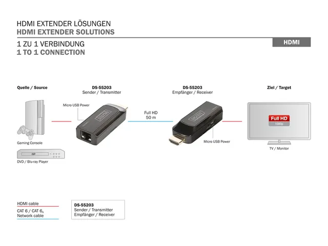 Digitus Mini HDMI-uitbreidingsset extender