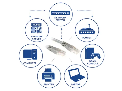 Kabel ACT U/UTP CAT6 patchkabel RJ45 Grijs 1 meter