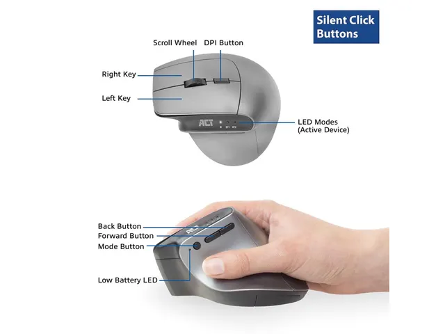 Draadloze Ergonomische Muis Met Bluetooth En USB-C / USB-A
